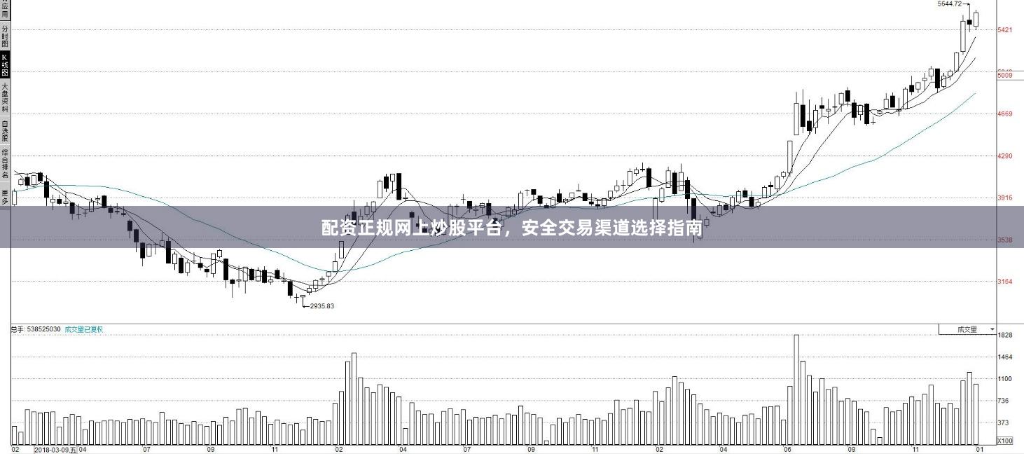 配资正规网上炒股平台，安全交易渠道选择指南
